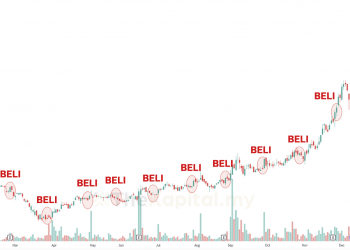 Apa Jadi Jika Beli Saham Yang Sama Setiap Bulan Secara Konsisten?