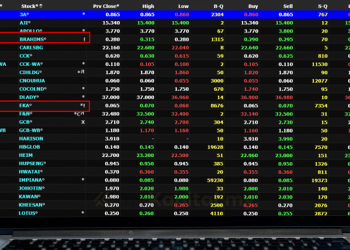 Saham PN17 Bukan Untuk Semua Orang?
