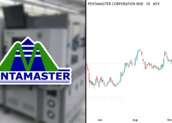 Kenali Saham Siri 3 : Pentamaster