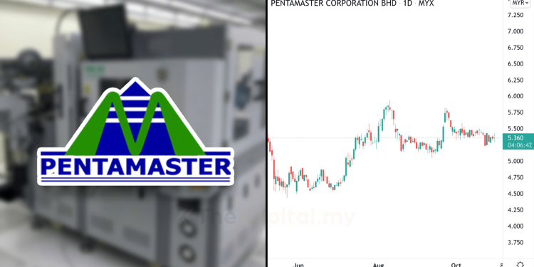 Kenali Saham Siri 3 : Pentamaster