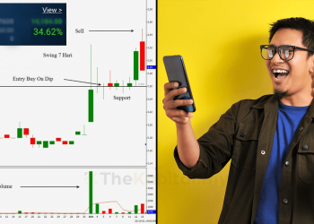 Saham Yang Sama, Beli Jual Berulang Kali