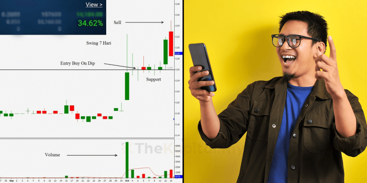 Saham Yang Sama, Beli Jual Berulang Kali