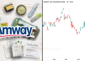 Kenali Saham Siri 4 : Amway (Malaysia) Holdings Berhad