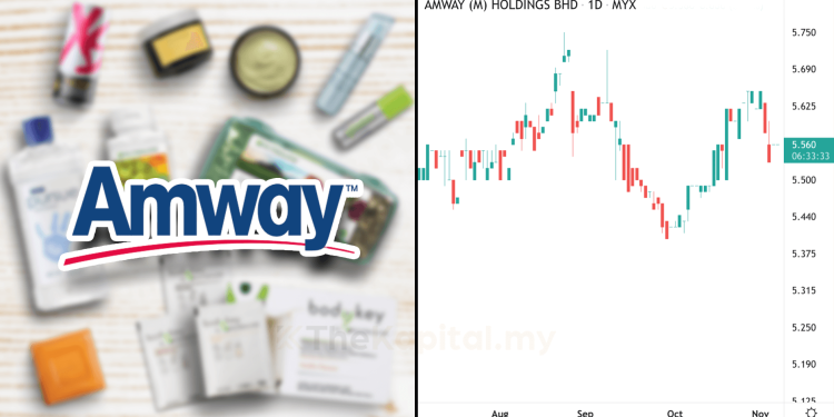 Kenali Saham Siri 4 : Amway (Malaysia) Holdings Berhad