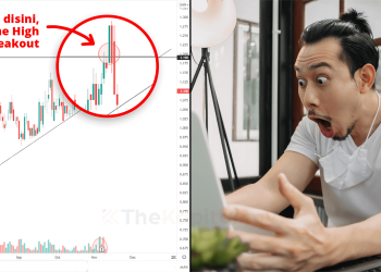 Beli Masa Breakout All Time High Tapi Rugi Juga!
