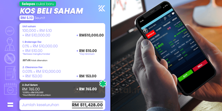 Kesan Duti Setem Baru Kepada Pelabur Untuk Tahun 2022