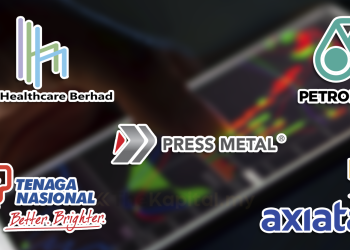 Top 5 Saham Syarikat Patuh Syariah Dengan Modal Pasaran Terbesar