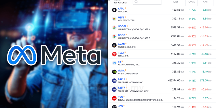 Metaverse Akan Menjadi Norma Baharu? Syarikat Apa Yang Boleh Diperhatikan?
