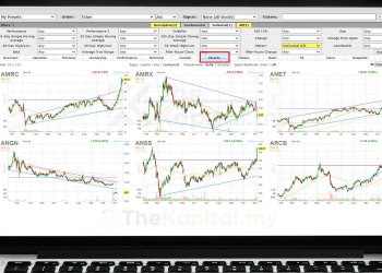 Cara Cari Saham Yang Berpotensi Di Wall Street