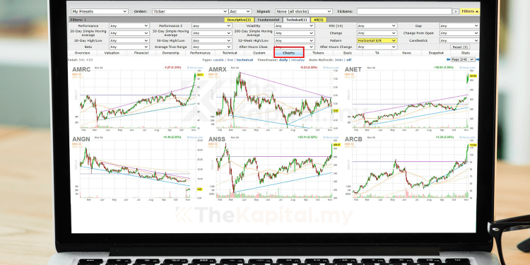 Cara Cari Saham Yang Berpotensi Di Wall Street