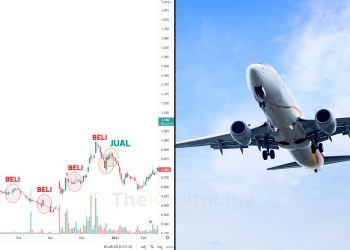 Apa Jadi Jika Beli Saham AirAsia Setiap Bulan Pada Tahun 2020?