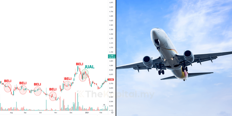 Apa Jadi Jika Beli Saham AirAsia Setiap Bulan Pada Tahun 2020?