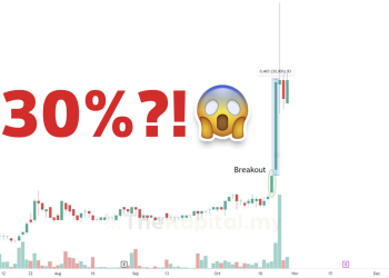 Bila Teknik Breakout Menjadi, Dapatlah 30% Dalam Tempoh Kurang 2 Minggu
