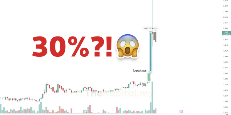 Bila Teknik Breakout Menjadi, Dapatlah 30% Dalam Tempoh Kurang 2 Minggu