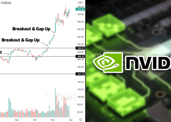 Buy On Breakout Saham Nvidia