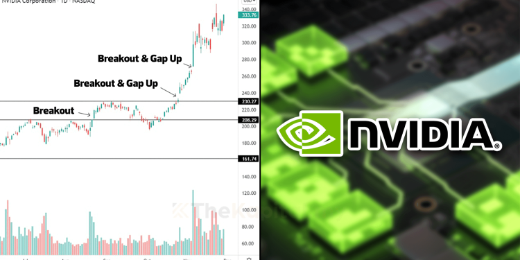Buy On Breakout Saham Nvidia