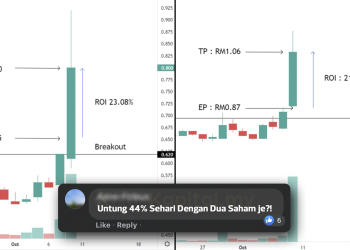 Untung 44% Sehari Dengan Dua Saham