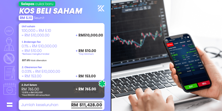 Contoh Kiraan Kos Beli Saham Bursa Malaysia Bermula 2022