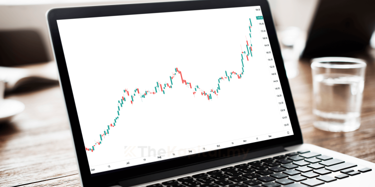 3 Rukun Analisa Teknikal Yang Pelabur Wajib Tahu
