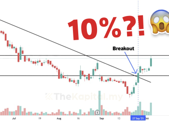 Trade Saham Seminggu Sekali Pun Boleh Balik Modal Lebih 10%