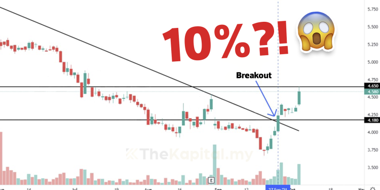 Trade Saham Seminggu Sekali Pun Boleh Balik Modal Lebih 10%
