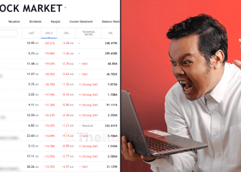 Terciduk Di Wall Street, “Rugi” Ribuan Ringgit