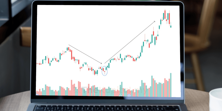 Boleh Ke Buy on Reversal Saham Wall Street?