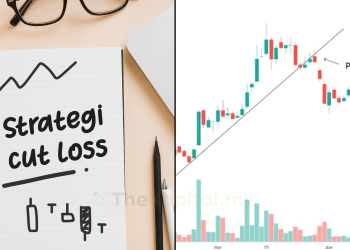 Strategi Cut Loss Terbaik