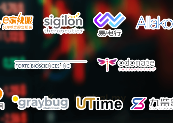 Top 10 Saham Patuh Syariah Paling Rugi Wall Street 2021