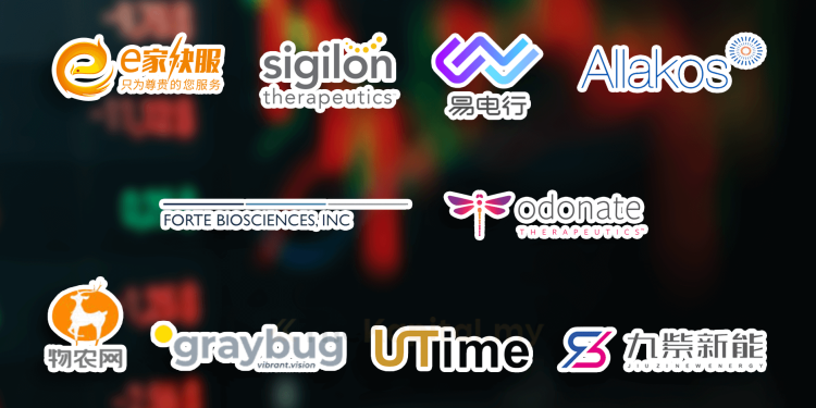 Top 10 Saham Patuh Syariah Paling Rugi Wall Street 2021