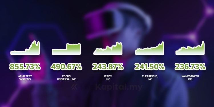Top 5 Saham Patuh Syariah Sektor Teknologi Wall Street Paling Untung 2021