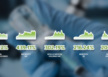 Top 5 Saham Patuh Syariah Sektor Penjagaan Kesihatan Wall Street Paling Untung 2021