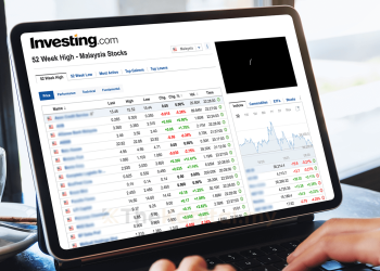 Cara Cari Saham 52-Week High Di Investing.com