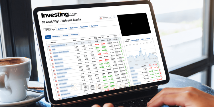 Cara Cari Saham 52-Week High Di Investing.com
