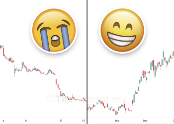 Saham Yang Dulunya Terciduk Kini Bersinar Semula