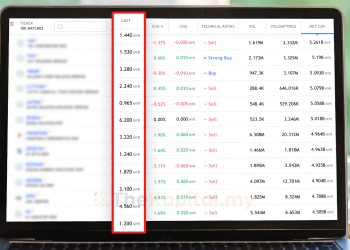 Modal Bawah RM2,500 Boleh Melabur Saham?