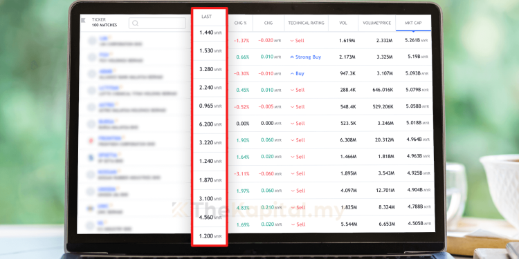 Modal Bawah RM2,500 Boleh Melabur Saham?