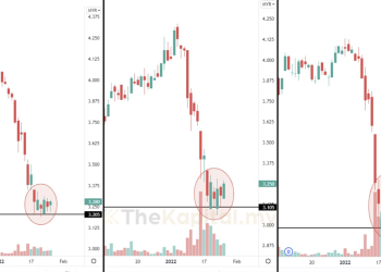 Saham Teknologi Ini Sedang Membuat Tapak Selepas Jatuh Teruk, Bersediakah Anda?