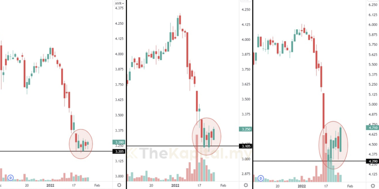 Saham Teknologi Ini Sedang Membuat Tapak Selepas Jatuh Teruk, Bersediakah Anda?