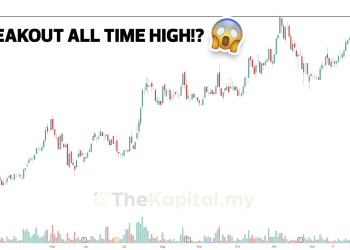 Saham-Saham Ini Sedang Pending 52 Week High Breakout