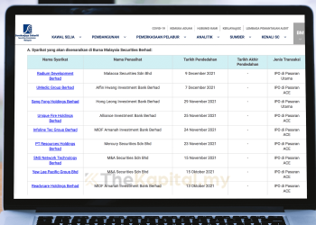 IPO Patuh Syariah Yang Boleh Diperhatikan Untuk Tahun 2022