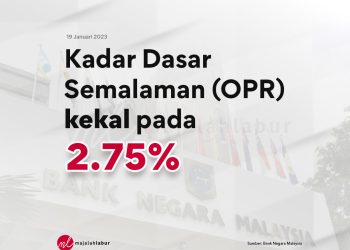 Bagaimana Kadar Faedah Memberi Impak Kepada Pasaran Saham?