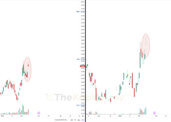 Kenapa Banyak Saham Minyak Banyak Gap Up?