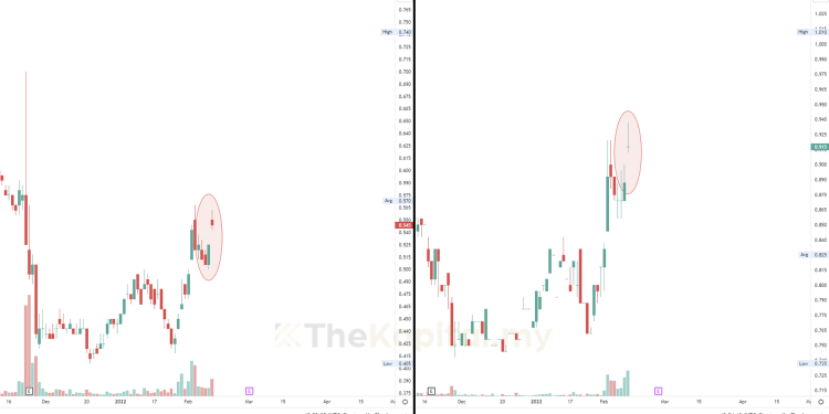 Kenapa Banyak Saham Minyak Banyak Gap Up?