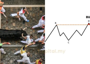 Hati-Hati Dengan Bull Trap Atau False Breakout Ini