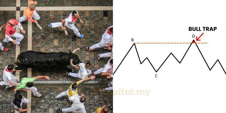 Hati-Hati Dengan Bull Trap Atau False Breakout Ini