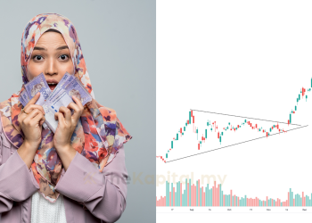 Buat Duit Dalam Saham Dengan Kenali Triangle Pattern