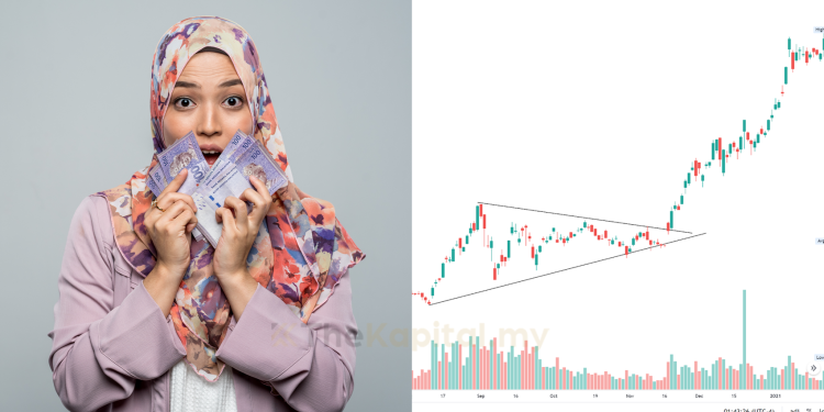 Buat Duit Dalam Saham Dengan Kenali Triangle Pattern