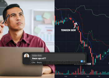Analisis Teknikal : Perkara Yang Perlu Anda Tahu Tentang Ichimoku Cloud (Awan Ichimoku)