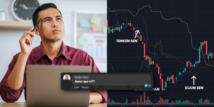 Analisis Teknikal : Perkara Yang Perlu Anda Tahu Tentang Ichimoku Cloud (Awan Ichimoku)